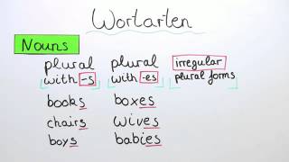 Überblick über die Wortarten I  Englisch  Grammatik [upl. by Declan]