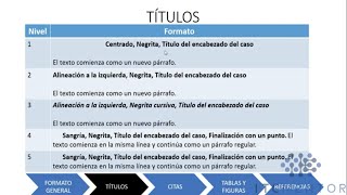 Word Plantilla Gratis  Normas APA 2023 Séptima Edición  Para tesis monografías [upl. by Imogene]