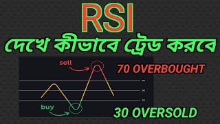 RSI Trading Strategy RSI indicatorRSI Divergency [upl. by Anemolihp274]