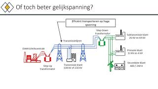 Gelijkstroom vs wisselstroom [upl. by Gretal]