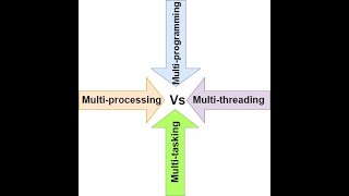 Multiprogramming vs Multiprocessing vs Multitasking vs Multithreading [upl. by Vitus]