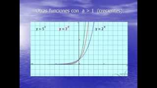 Análisis Gráfico de Funciones Exponenciales [upl. by Broadbent381]