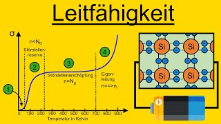 Spezifische Leitfähigkeit  Halbleiter  Dotierter Halbleiter [upl. by Ariajay]