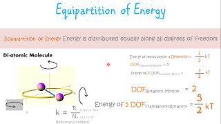 Equipartition of Energy and Degrees of Freedom [upl. by Veda948]