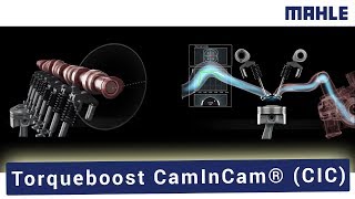 MAHLE Torqueboost CamInCam® CIC [upl. by Leidba]