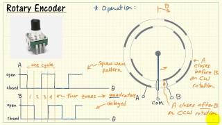 NI myRIO Rotary quadrature encoder [upl. by Valentina326]