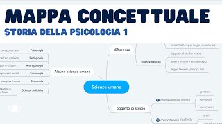 Storia della psicologia 1 elementismo strutturalismo funzionalismo Gestalt mappa concettuale [upl. by Gault]