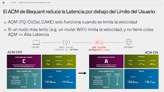 Reducción de Latencia con ACM versión corta [upl. by Anirehs]