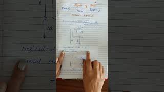 Poissons Ratio class11 physics elasticity [upl. by Gentille]