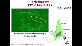 Microbubbles Laboratory Applications [upl. by Phonsa]