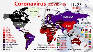 60 Million Coronavirus Cases  14 Million Deaths Worldwide Map Timelapse [upl. by Cyprian]