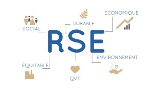 Présentation politique RSE 2024 [upl. by Suk320]