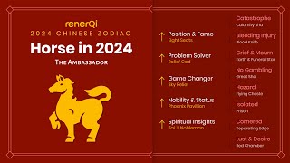 2024 Chinese Zodiac  Horse [upl. by Durant787]