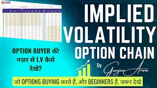 🔥OPTION CHAIN में IV बिना सीखे LOSS होने के CHANCE है Implied Volatility Trading As Profession [upl. by Lemert380]