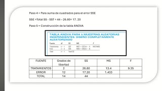 Análisis de varianza Anova explicado paso a paso [upl. by Adnilrev]