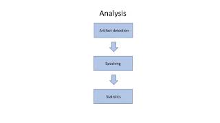 Pupillometry tutorial from A to Z 06 analysis filters slides intro [upl. by Olney]