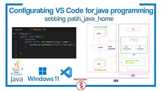 How to configure VSCode for Java in 2024 Explain in Detail [upl. by Tammie]