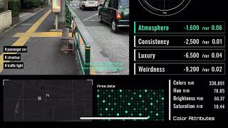 CityScouter Exploring the Atmosphere of Urban Landscapes and Visitor Demands with Multimodal Data [upl. by Heiney688]