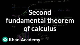 Intuition for second part of fundamental theorem of calculus  AP Calculus AB  Khan Academy [upl. by Giacamo52]