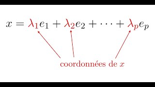 Espaces vectoriels 6  Familles génératrices bases [upl. by Leora17]