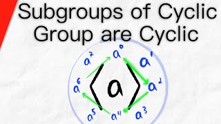 Every Subgroup of a Cyclic Group is Cyclic  Abstract Algebra [upl. by Enilesor]