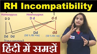 Rh incompatibility in Hindi  Pregnancy in Rh negative mother  Nursing Lecture [upl. by Eittel]