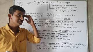 Psychology  13 ब्रूनर का संज्ञानात्मक विकास का सिद्धांत Bruners Cognitive Theory [upl. by Findley118]