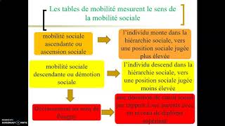 Quels sont les apports des tables de mobilité sociale [upl. by Edac854]