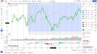 Basics to Investing  International Business Machines Corporation IBM Stock Charts 0297 [upl. by Christos]