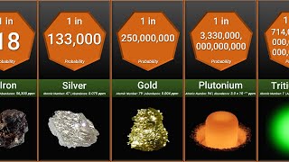 Probability Comparison Rarest Substances on Earth [upl. by Osana]