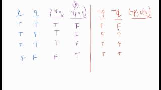 Logical equivalence with truth tables [upl. by Soiritos126]