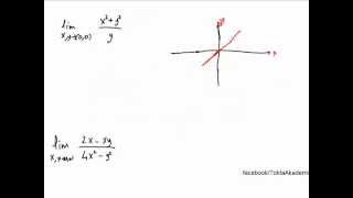 calculus dersleri  çok değişkenli fonksiyonlarda limit örnekler [upl. by Ytiak]