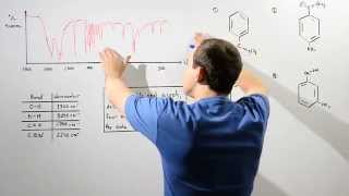 Infrared Spectroscopy Example [upl. by Tilagram776]