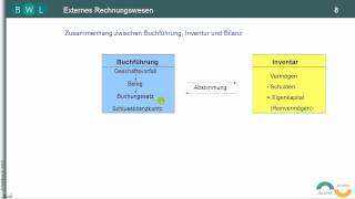 Finanzbuchführung  Bilanz  TEIL 3 Inventar  Buchhaltung  Jahresabschluss [upl. by Glantz]