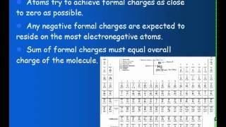 Resonance and Formal Charge [upl. by Elisee180]