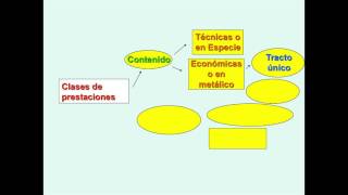 Lec004 La acción protectora de la Seguridad Social umh1445sp 201617 [upl. by Nitnelav]