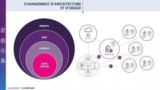 Webinar  Fortinet Zero Trust Network Access ZTNA ou comment travailler en mobilité [upl. by Rabaj]