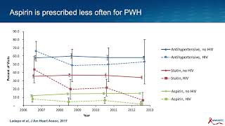 Aspirin for primary prevention of atherosclerotic cardiovascular disease events in People with HIV [upl. by Lauzon]