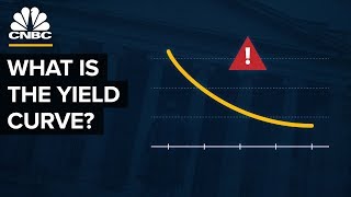 How The Yield Curve Predicted Every Recession For The Past 50 Years [upl. by Thetos177]