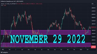 AUDUSD Analysis Today  NOVEMBER 29 2022  AUDUSD Forecast  AUDUSD Technical Analysis [upl. by Gingras]