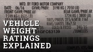 Vehicle Weight Ratings Explained GVWR GCWR GAWR GTWR with HaulGauge founder Michael Hall [upl. by Blodgett255]