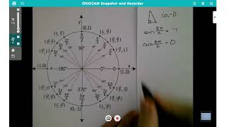 Trig functions of quadrantal angles [upl. by Magill]