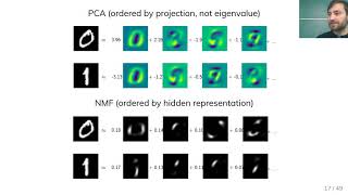 Applied Machine Learning 2019  Lecture 16  NMF Outlier detection [upl. by Jacinda164]