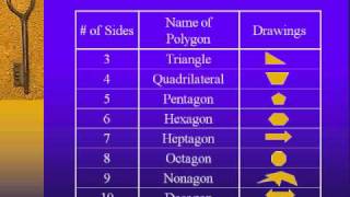 Classifying Polygons [upl. by Aikimat]