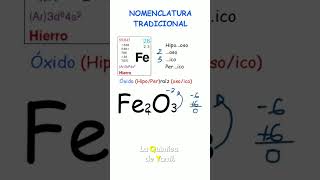 Nomenclatura tradicional de óxidos Fe₂O₃ [upl. by Lunnete]