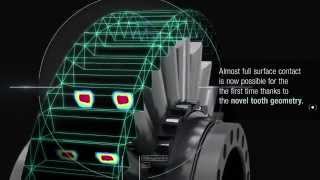 Functional Principle of WITTENSTEIN Galaxie Drive System [upl. by Aicirtak703]