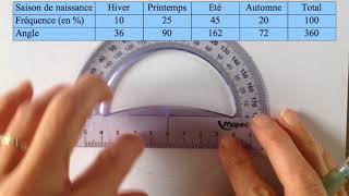 Construire un diagramme circulaire [upl. by Hirsh]