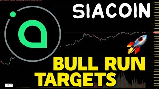 Siacoin SC How High Can We Pump SC Price Chart Analysis amp Price Prediction 2024 [upl. by Schonfield]