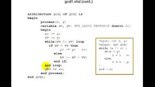 Lesson 93  Example 63 GCD Algorithm  VHDL while Statement [upl. by Leonardo]