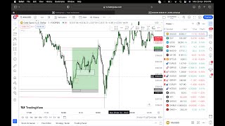 Live Forex Trading With ProfxTradeMrBaNNa forex livetrading [upl. by Abran]